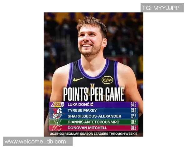 新赛季NBA十大后卫评选出炉SGA位居榜首东契奇紧随其后