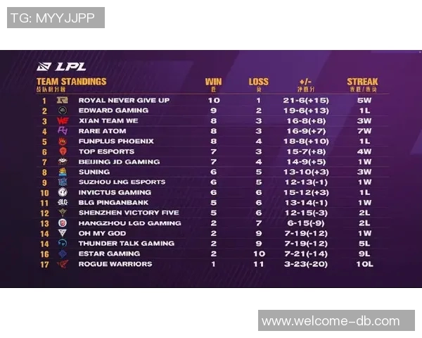 约基奇创历史单赛季七次151515追平大O成就引发热议 约基奇创历史单赛季七次151515追平大O成就引发热议